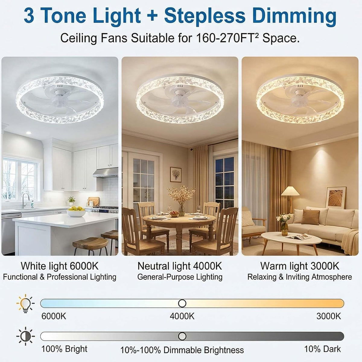 White Ceiling Fan with Light with Remote, 50cm Ceiling Fan Light