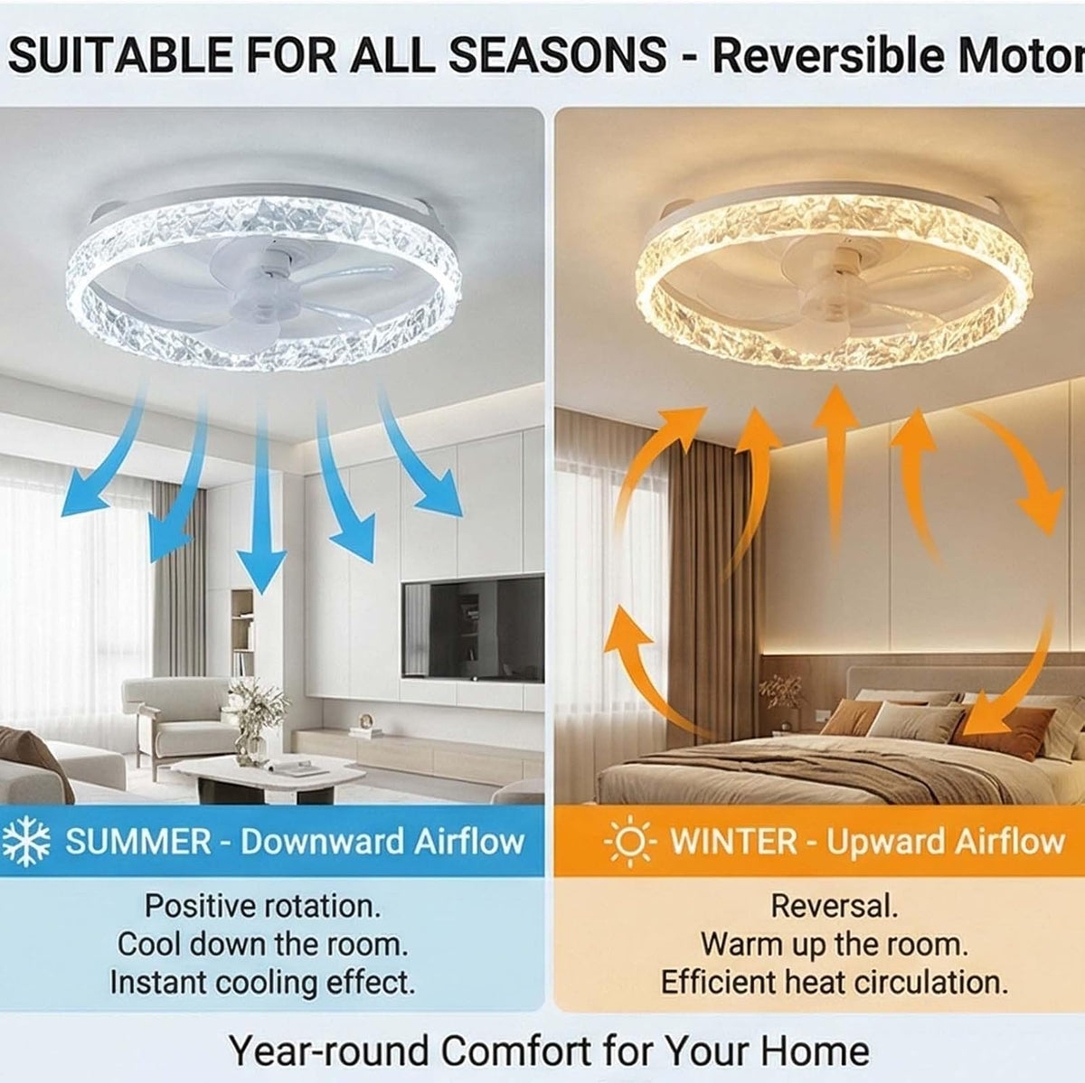 White Ceiling Fan with Light with Remote, 50cm Ceiling Fan Light