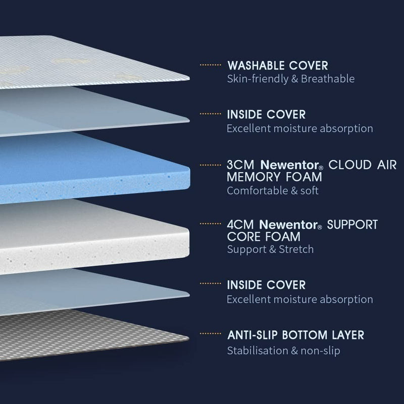 Double Mattress Topper Memory Foam NEWENTOR