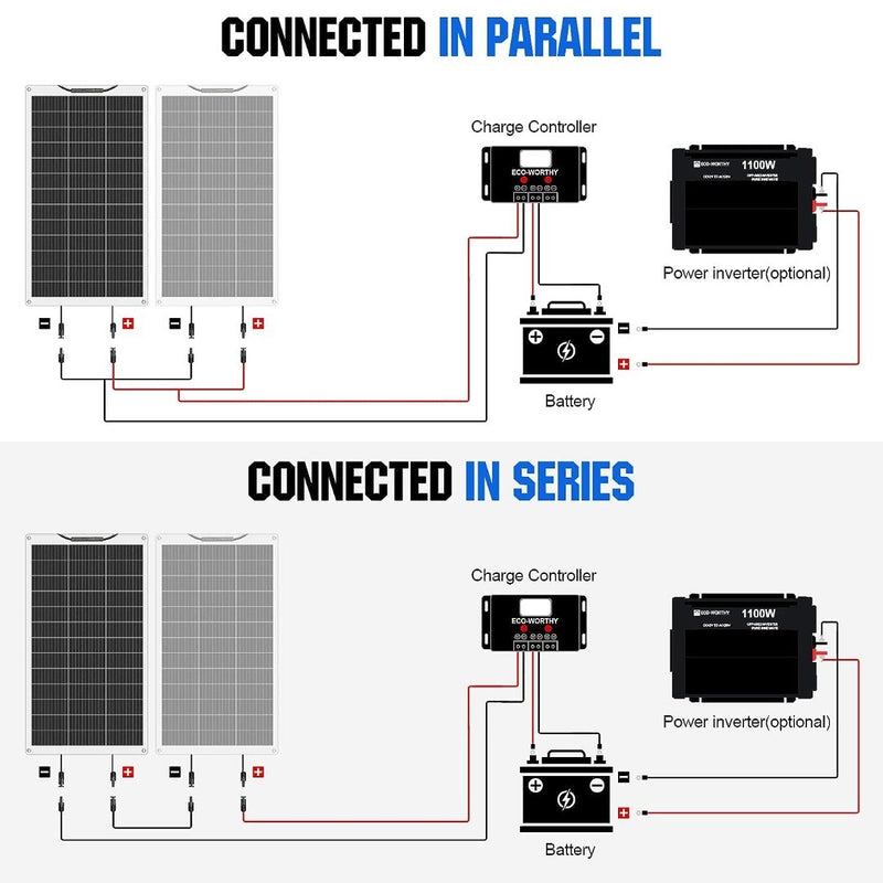 130W 12 Volt Super Flexible Monocrystalline Solar Panel ECO-WORTHY