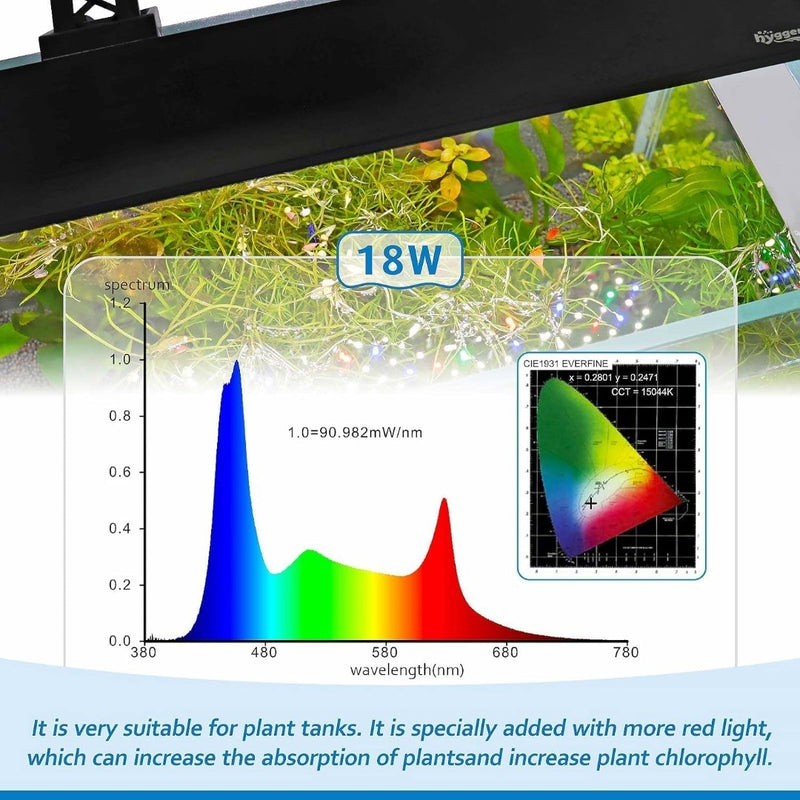 hygger Clip On Full Spectrum Aquarium Light, 18W Aquarium LED Light Day-Night