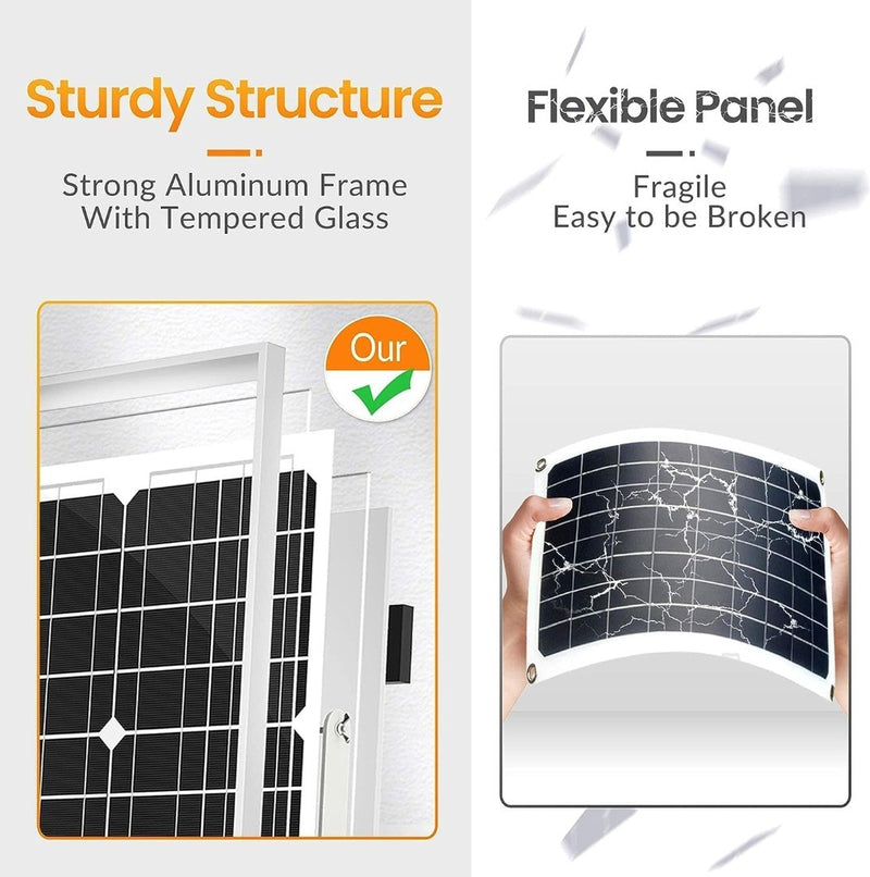 20W Solar Panel Kit w/ 12V Battery Charge Controller