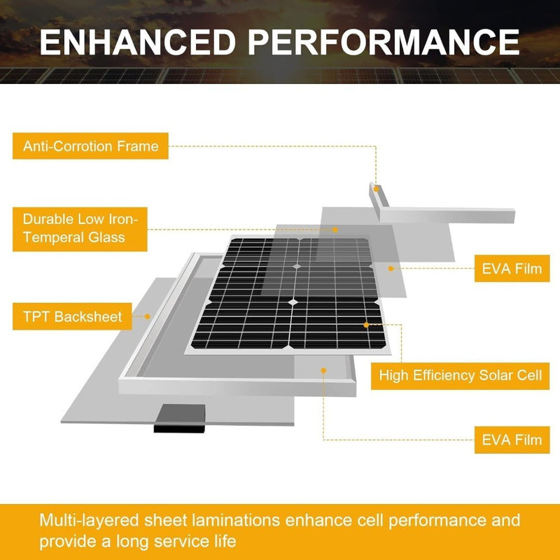 20W Solar Panel Kit w/ 12V Battery Charge Controller