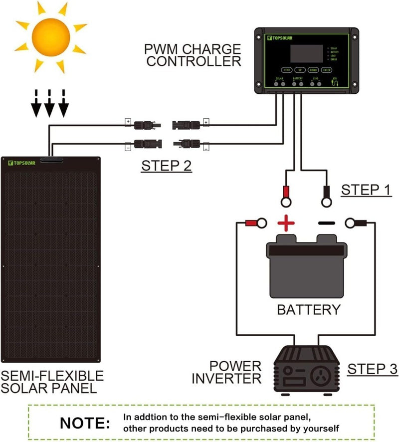 Topsolar Flexible Solar Panel 180 Watt 24 Volt / 12 Volt Monocrystalline