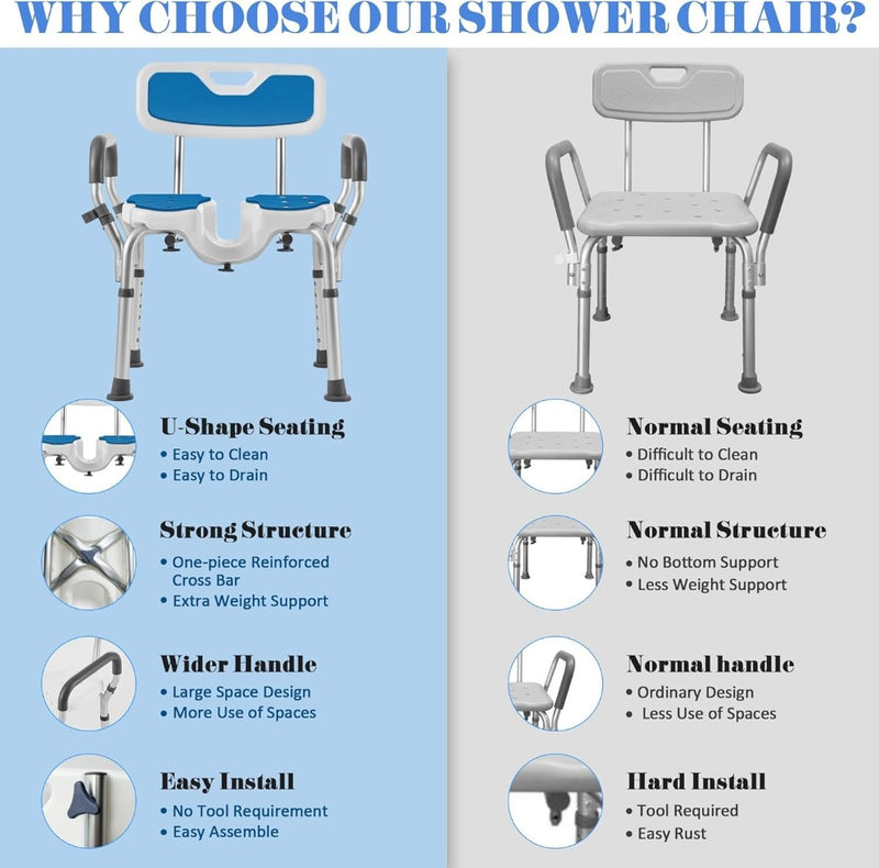 Shower Chair Adjustable Heavy Duty Anti-Slip Upgraded U-shaped White Sunnyload