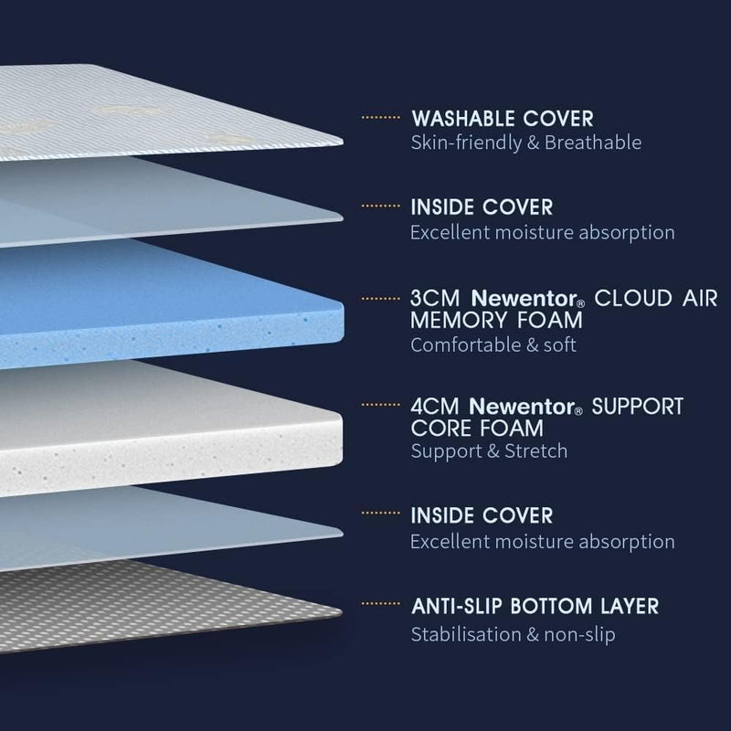 Single Bed Dual Layer Memory Foam Mattress Topper