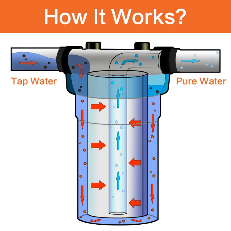 20 Inch Whole House Water Filter Housing