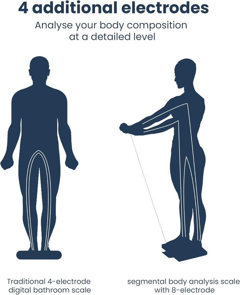 Segmental Body Composition Scale, BC-545N