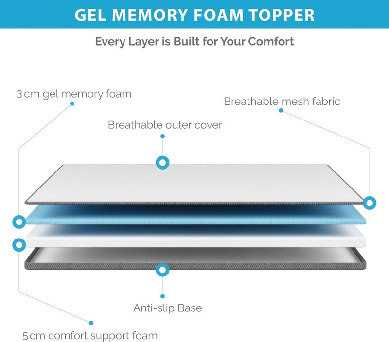 Dual-Layer Memory Foam Mattress Topper