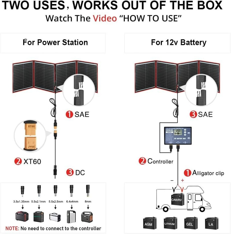 Portable Solar Panel Kit - 160W 18V