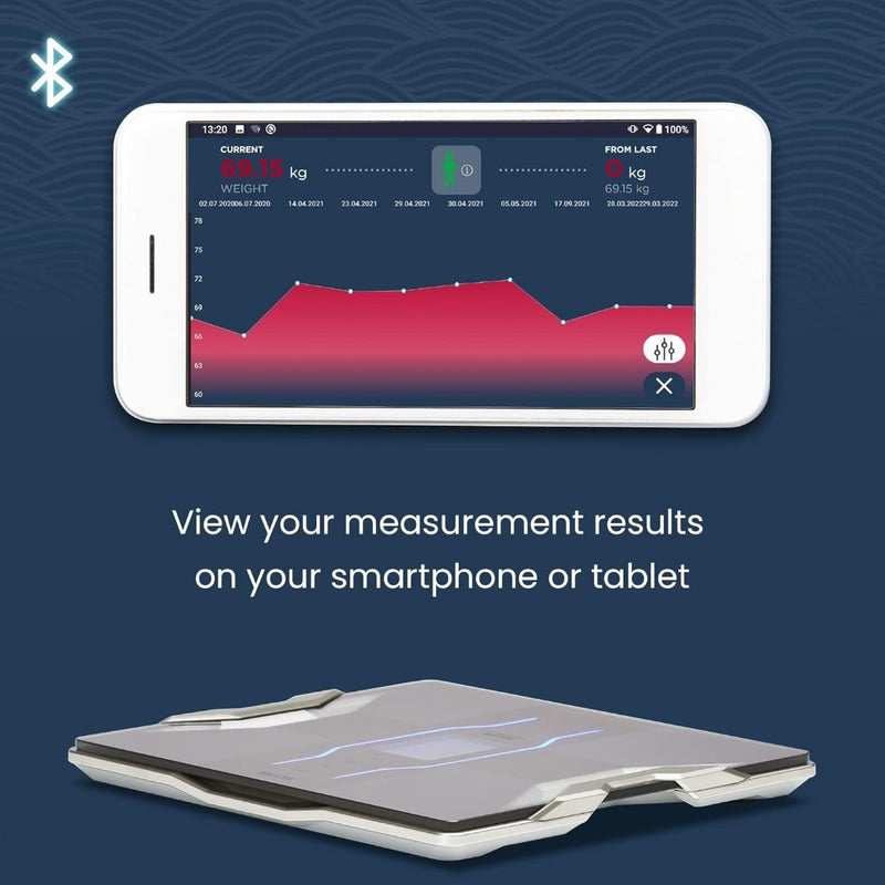 Smart Body Composition Scale with App