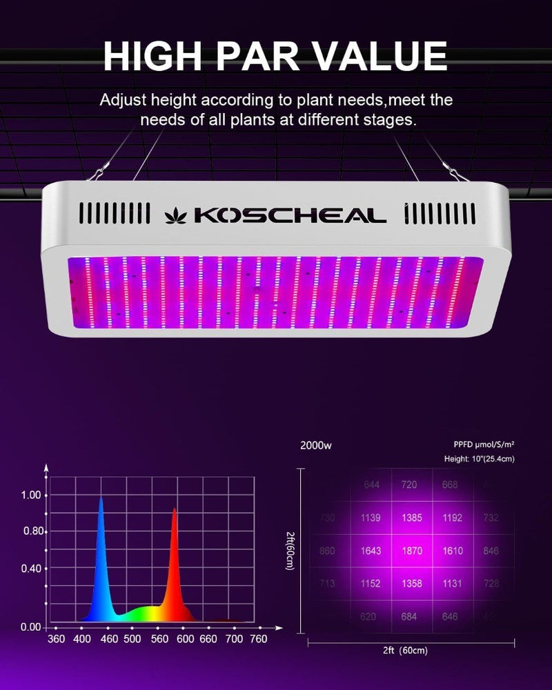 2000W LED Grow Light Full Spectrum with Samsung LM301B and UV LEDs KOSCHEAL