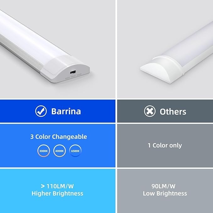 Barrina LED Batten Light 2FT/55cm