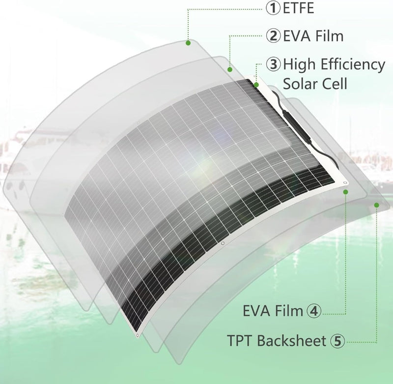 Flexible Solar Panels 2x 100W 24V/12V