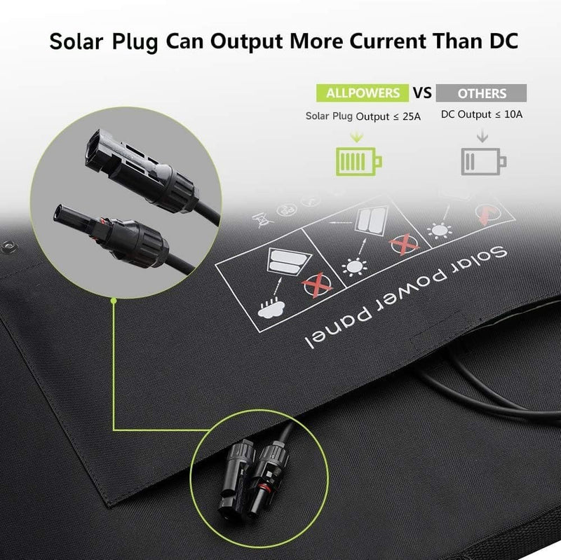 ALLPOWERS Foldable Solar Panel 100W, Portable Solar Panel kit, Foldable Solar