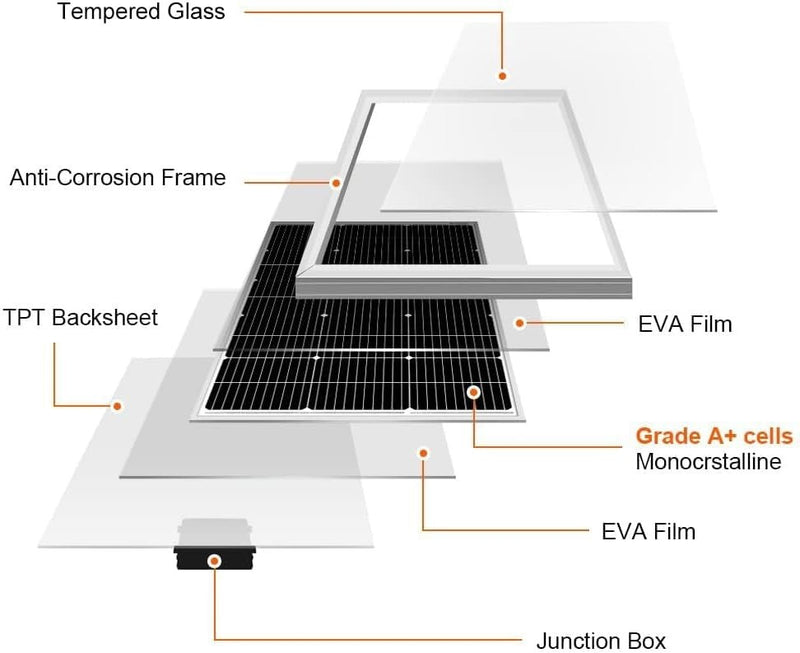 DOKIO 100W 18V Monocrystalline Solar Panel to Charge 12V Battery (2PCS)