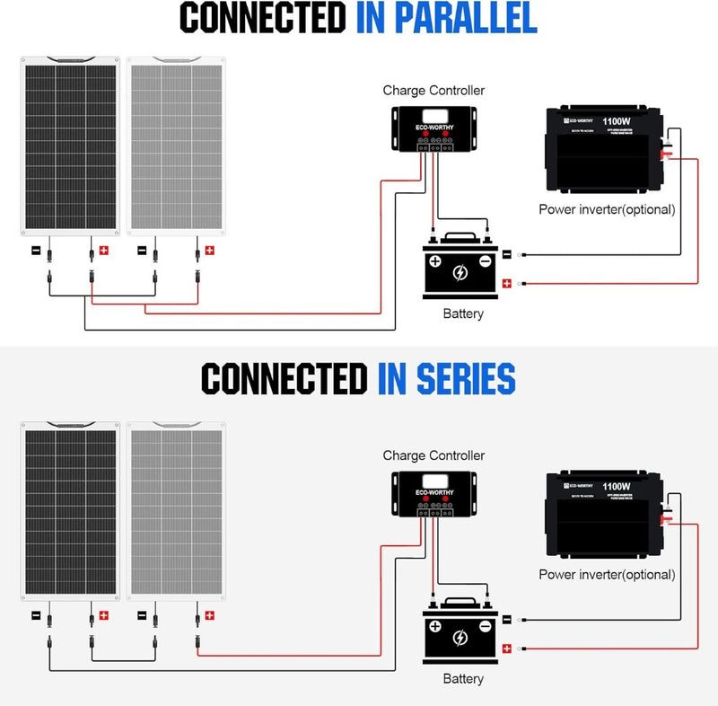 ECO-WORTHY 130W 12 Volt Super Flexible Monocrystalline Solar Panel