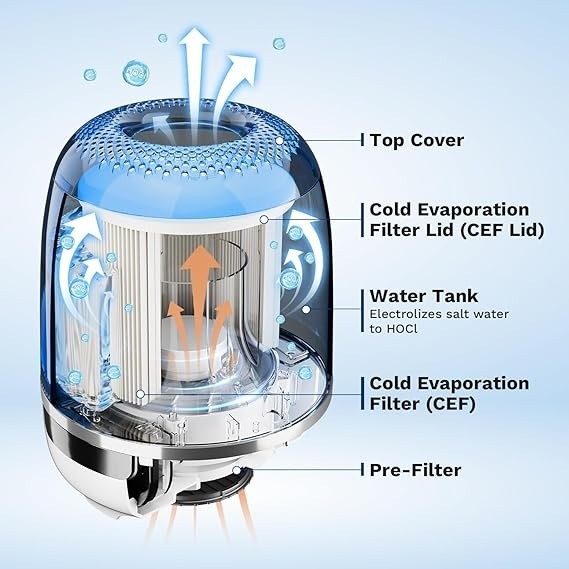 Aaira + Humidifier 4-in-1 Air Purifier