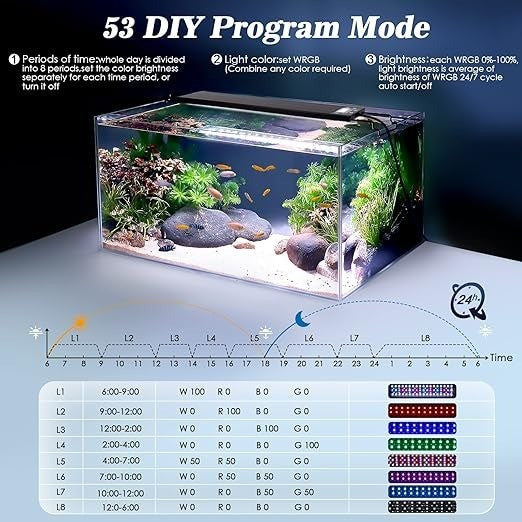 AQQA Aquarium Light, Auto On Off LED Fish Tank Light 24W