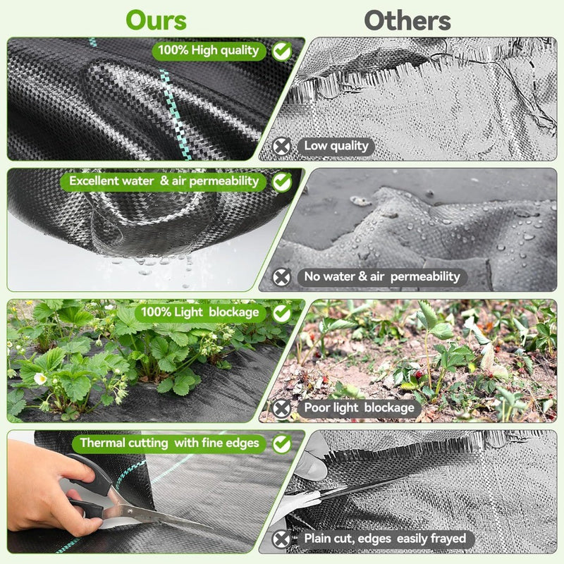 Ground Cover Weed Membrane- Iropro Heavy Duty Landscape Ground Cover Membrane