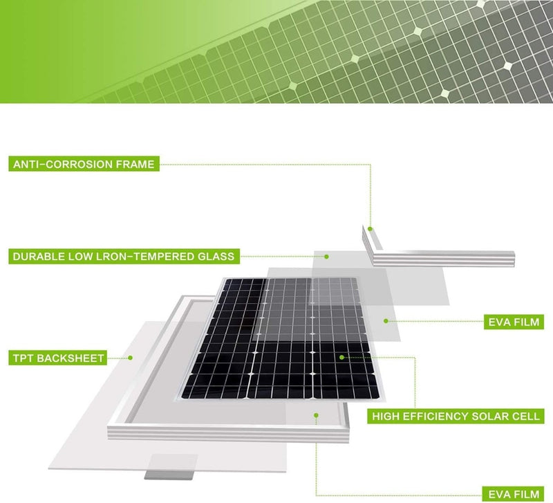 Solar Panel- Topsolar 200W  monocrystalline silicon solar cell Panel for camping