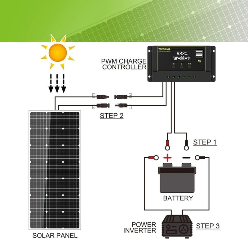 Solar Panel- Topsolar 200W  monocrystalline silicon solar cell Panel for camping