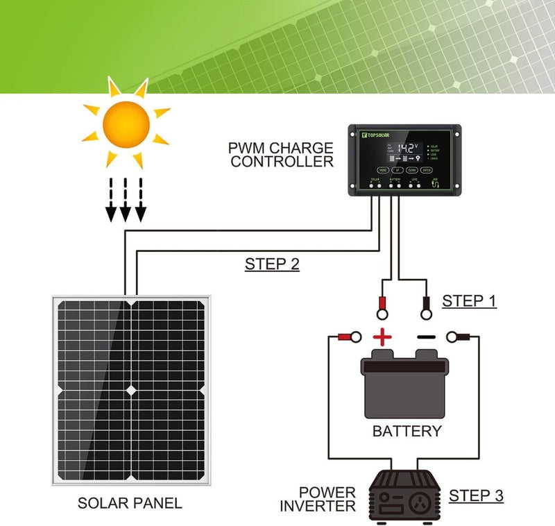 Topsolar 20W 12V Solar Panel kit Battery Charger Maintainer + 10A PWM Solar