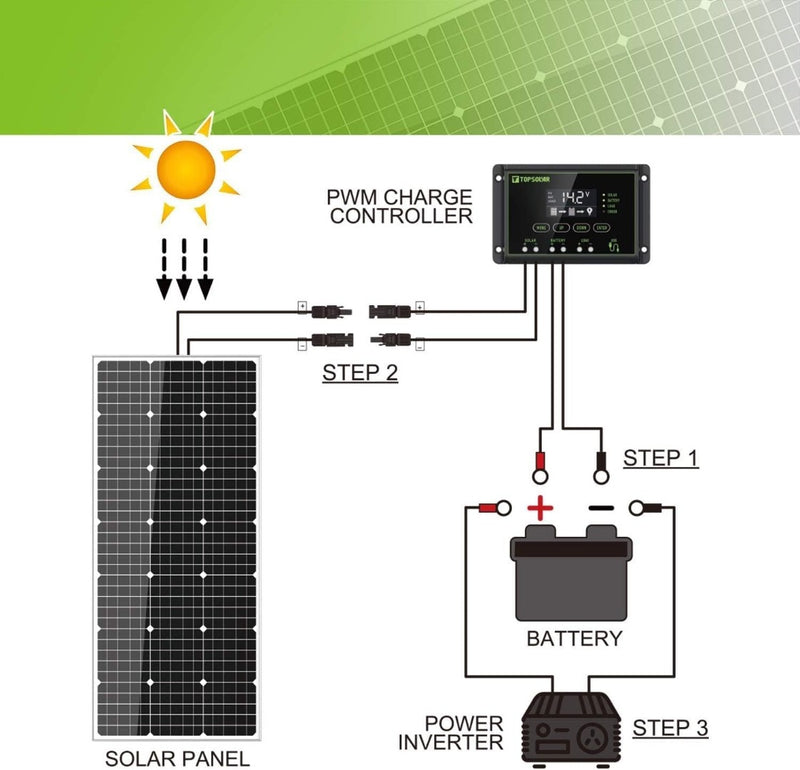 Solar Panel Kit 100 Watt 12 Volt Monocrystalline Off Grid System