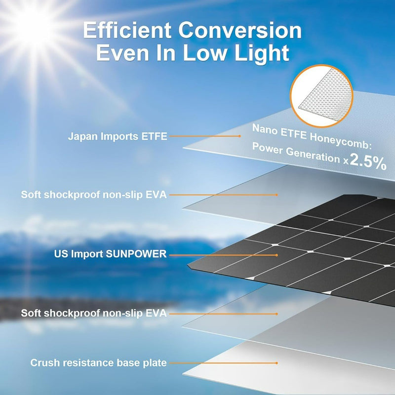 100W Solar Panel- NGTeco  High-Efficiency, Folding Panel