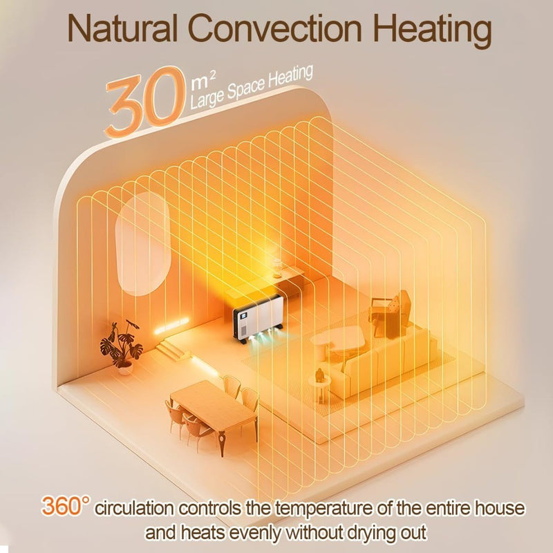 Convection Heater 2300W With 2 Remotes