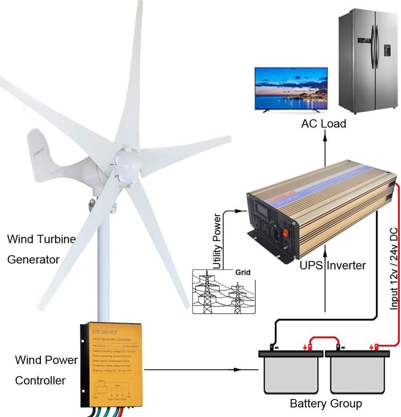 Pikasola Wind Turbine Generator Kit 400W 12V with 5 Blade, with Charge Control