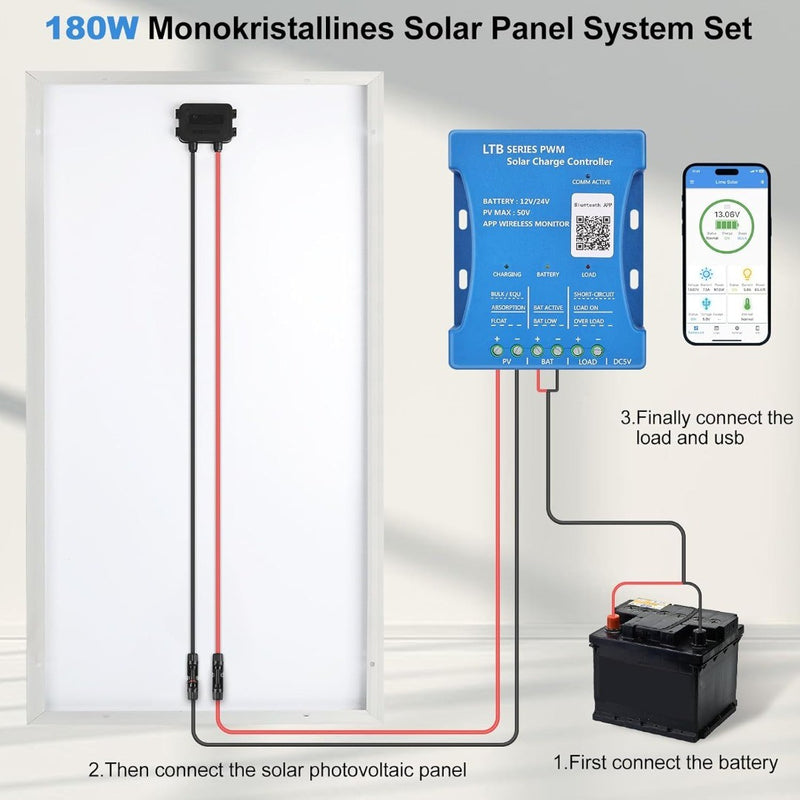 Solar Panel Set 180W +20A Bluetooth Controller