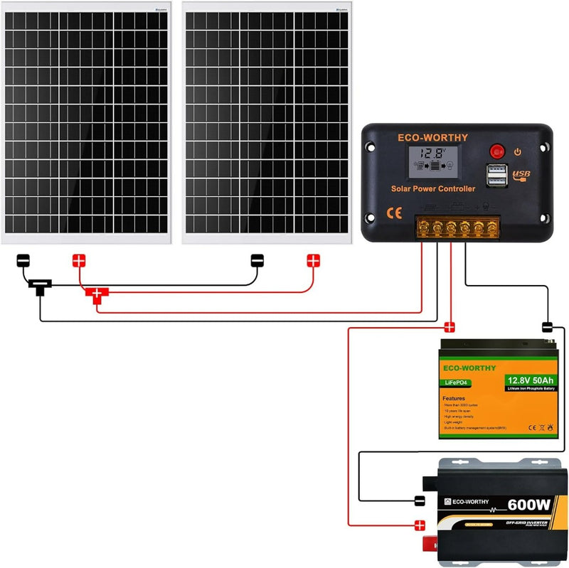 ECO-WORTHY 2 Piece 240W 12V Solar Panel System